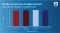 The four spectra received similar scores from the tomato flavor model