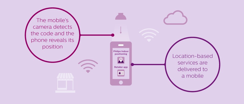 Location-based services