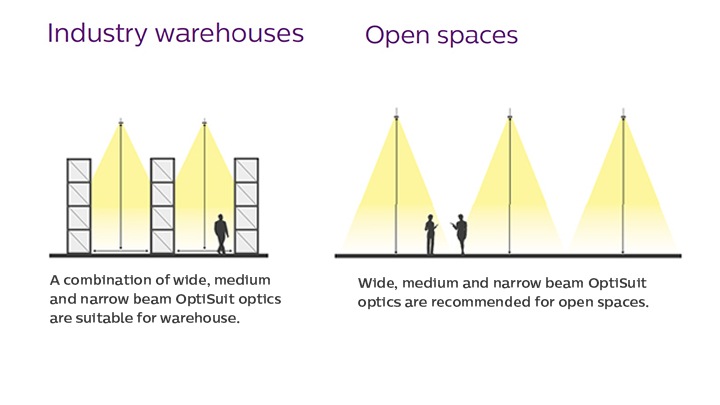 optisuit industry