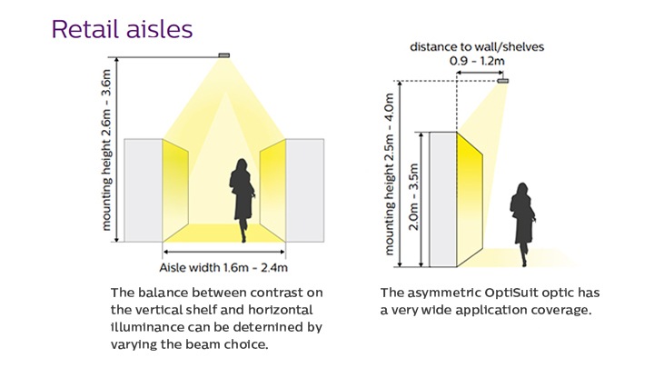 The optics solution