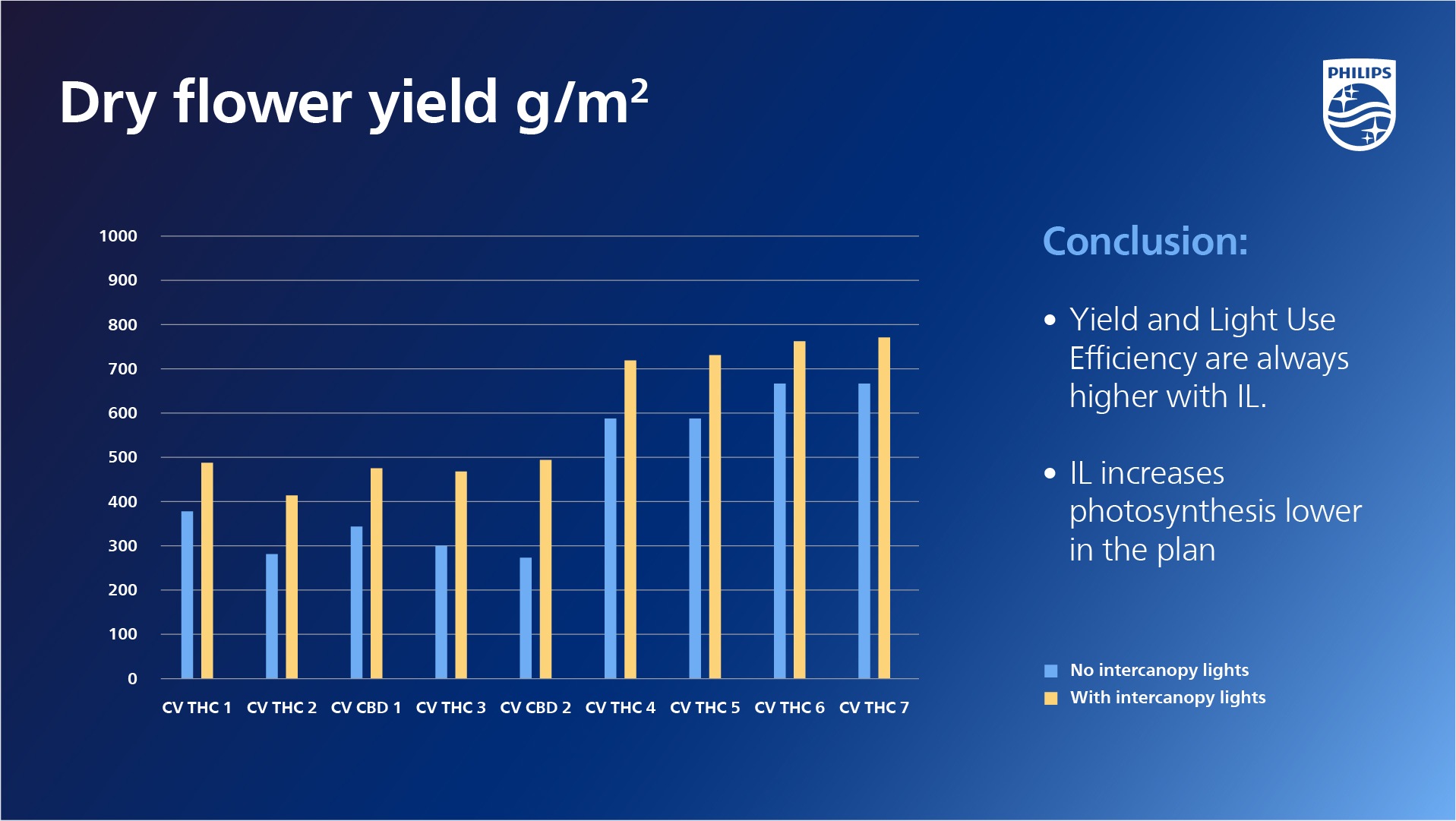 signify visual white tips blog